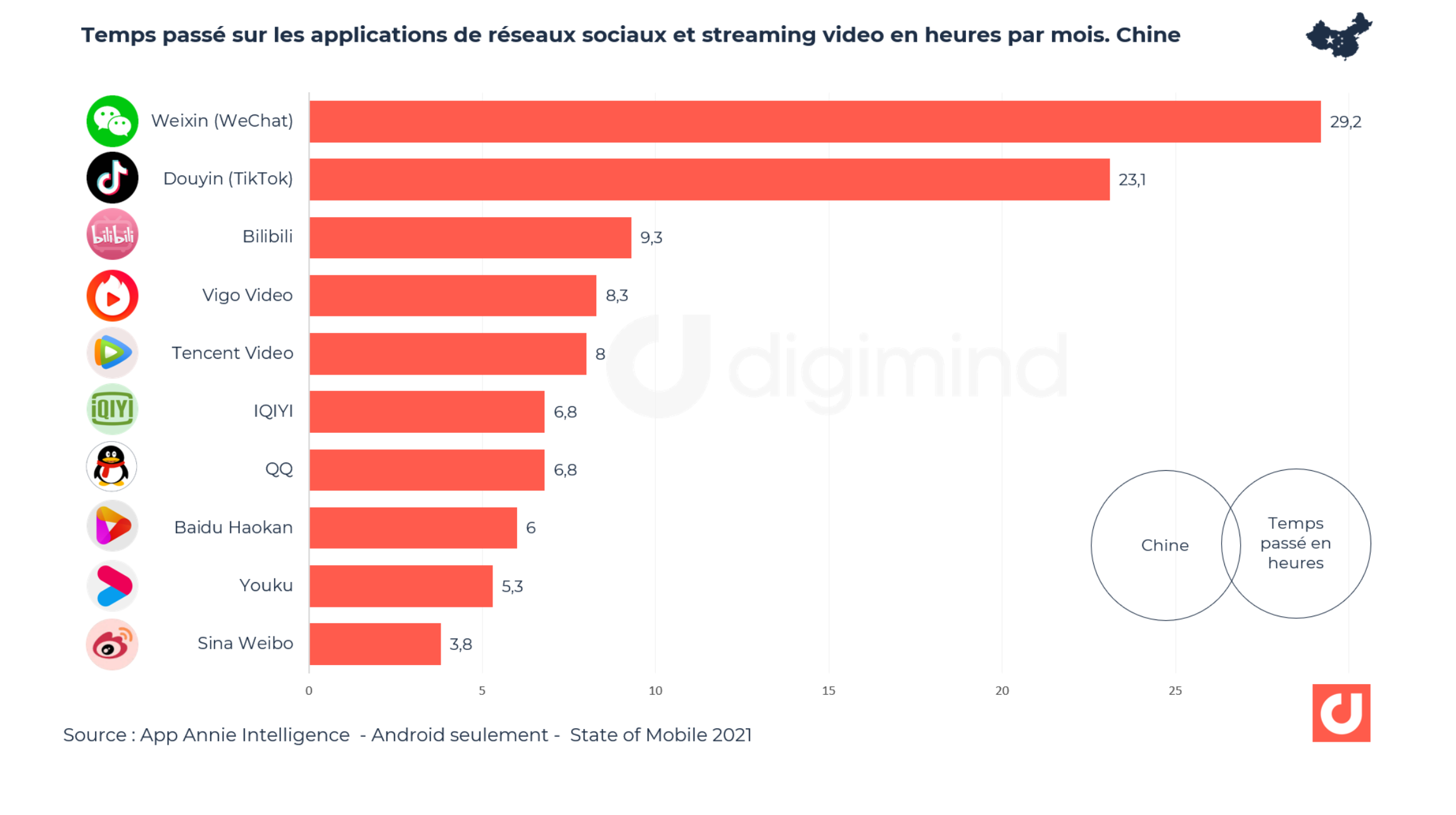 Comprendre le paysage des r seaux sociaux en Chine